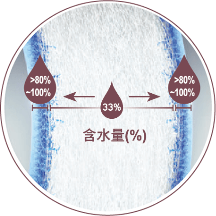 水梯小金盒 球面(近/遠視)